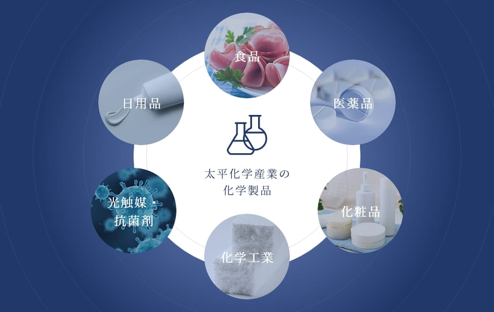 太平化学産業の化学製品